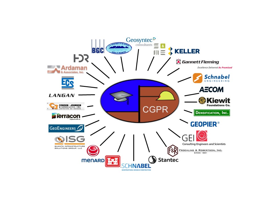 Center for Geotechnical Practice and Research (CGPR), Virginia Tech